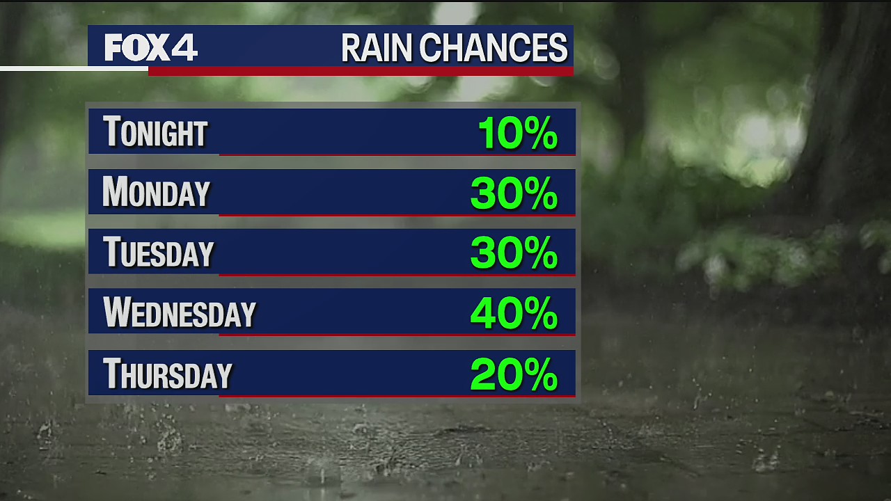 August 15 Weather Forecast
