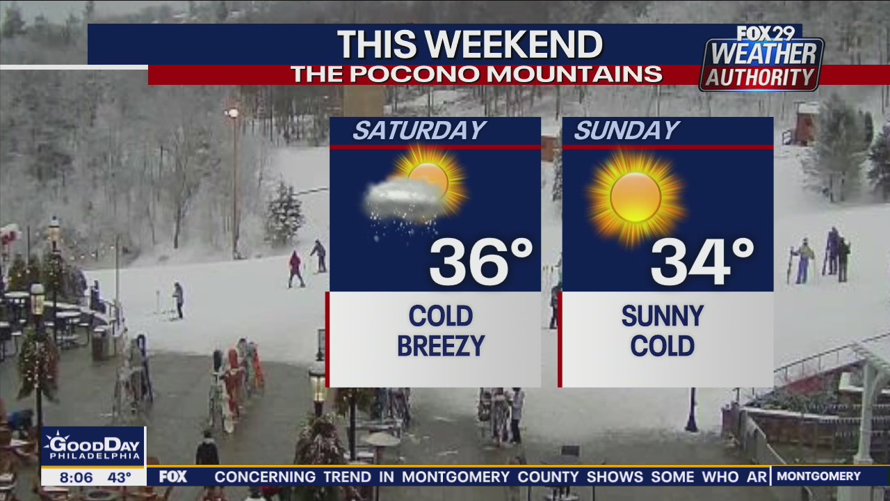 Weather Authority: 7-Day Forecast (AM)