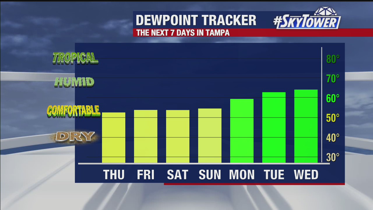 Thursday afternoon forecast