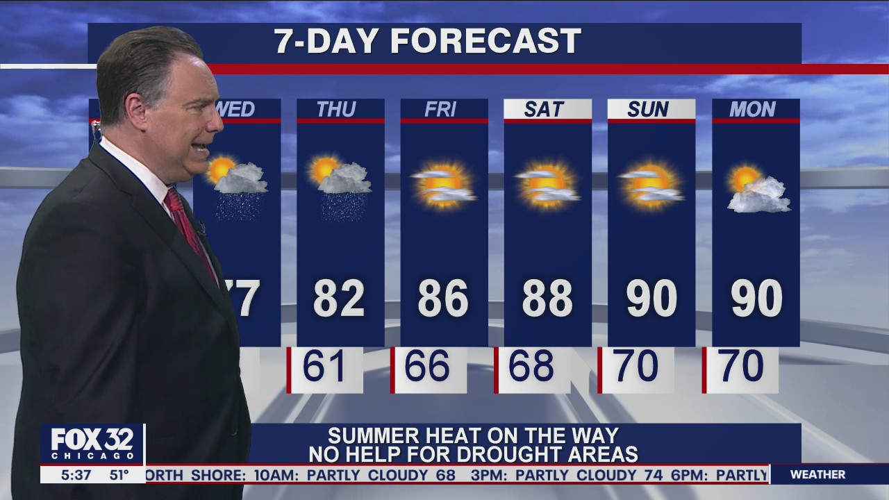 Morning forecast for Chicagoland on June 1st