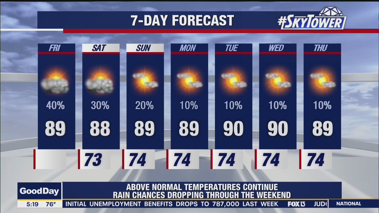 Friday morning weathercast
