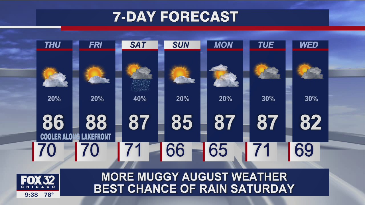 10 p.m. forecast for Chicagoland on August 18