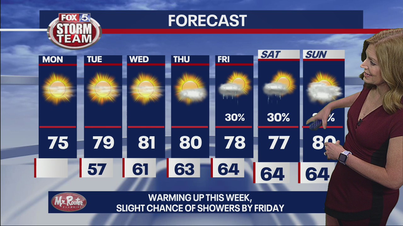 Monday morning forecast