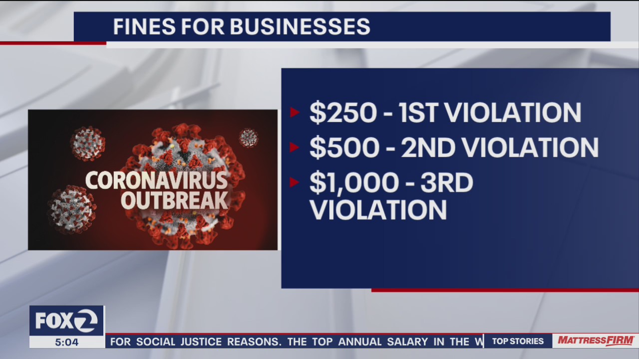 Contra Costa County supervisors to vote on fining virus scofflaws