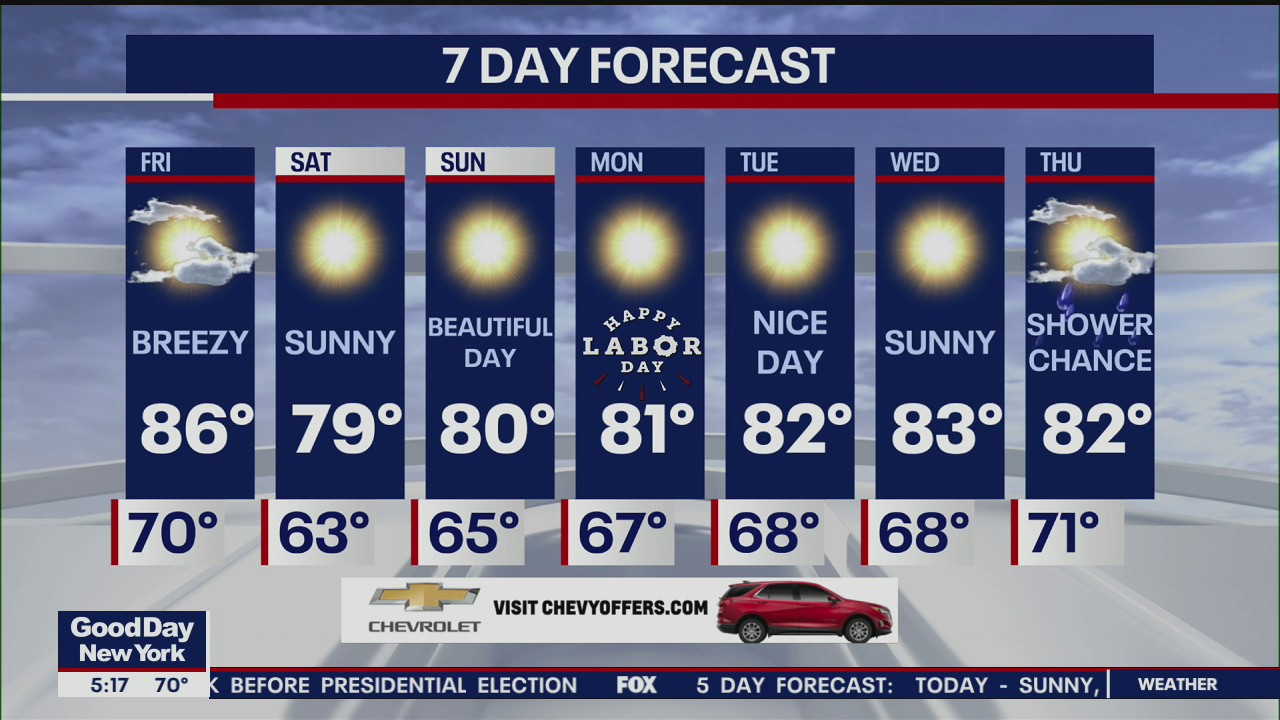 Weather Forecast