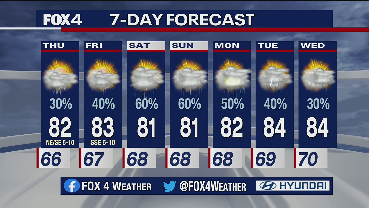 June 2 overnight forecast