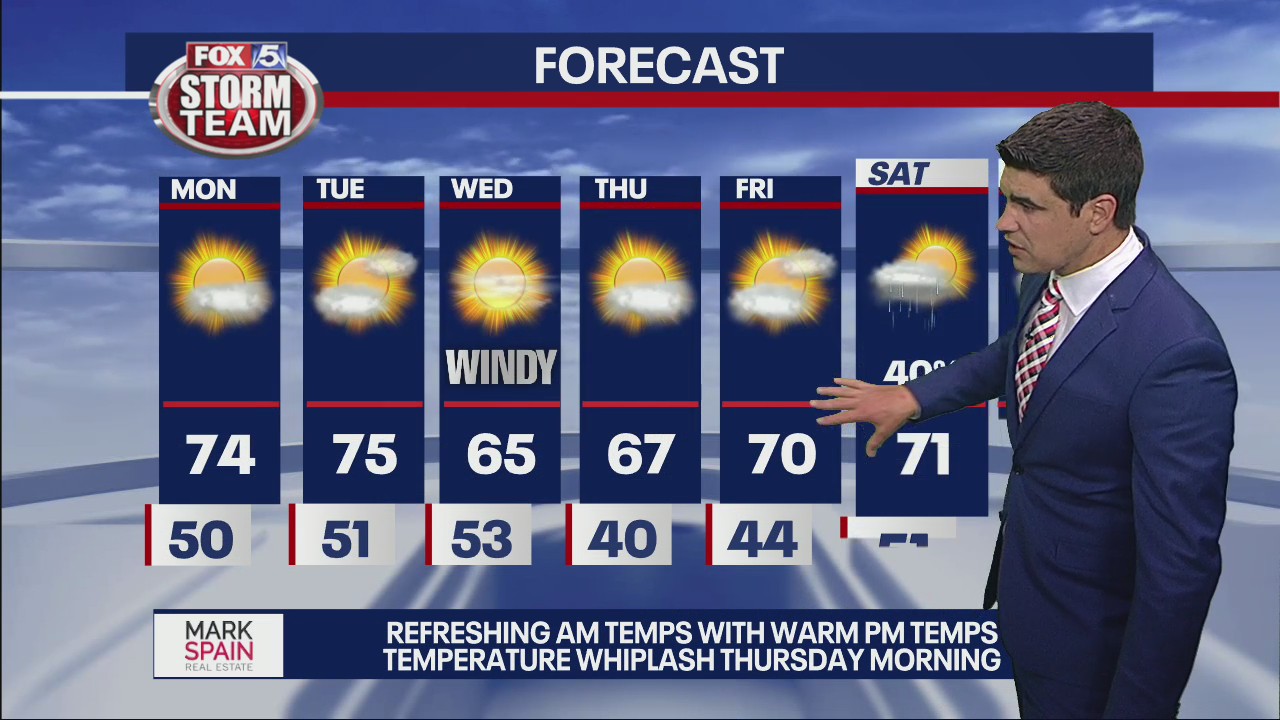 Sunday night weather update
