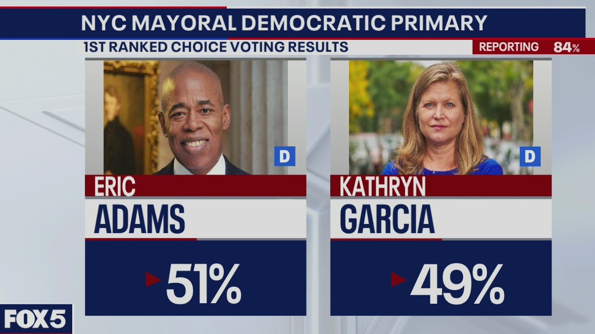 Democratic primary update