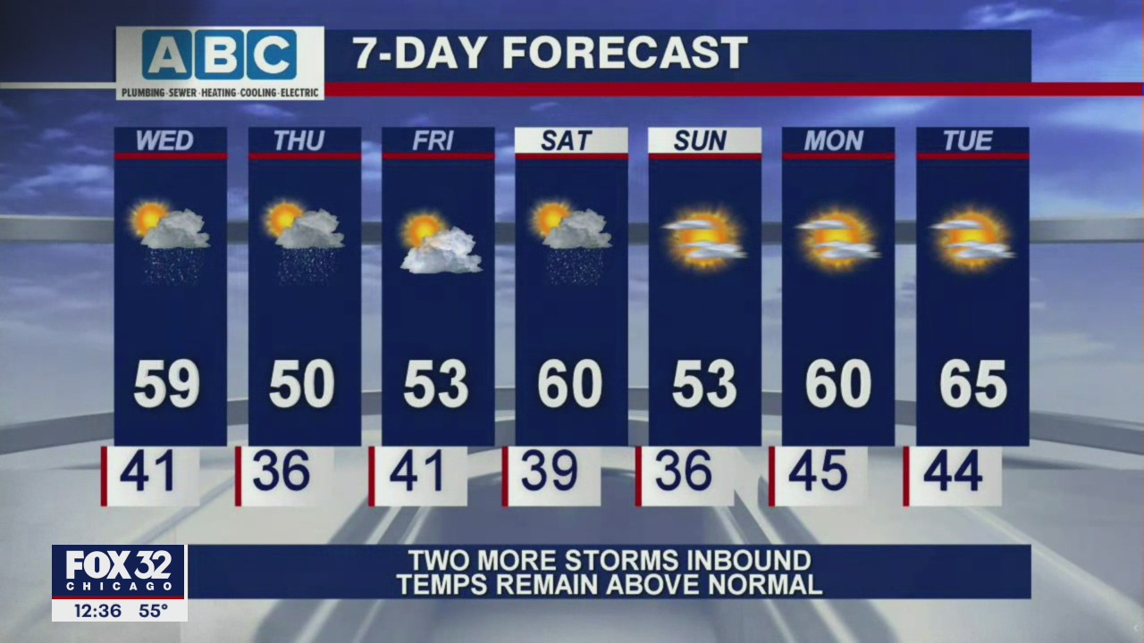 Afternoon forecast for Chicagoland on March 24th