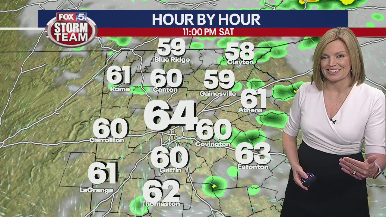 Friday morning forecast