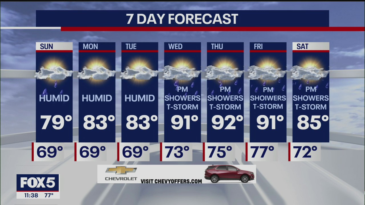 Weather Forecast