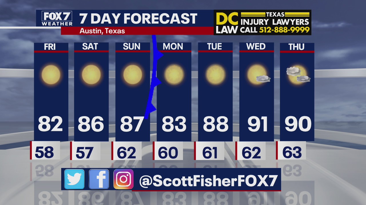 Evening weather forecast for October 1