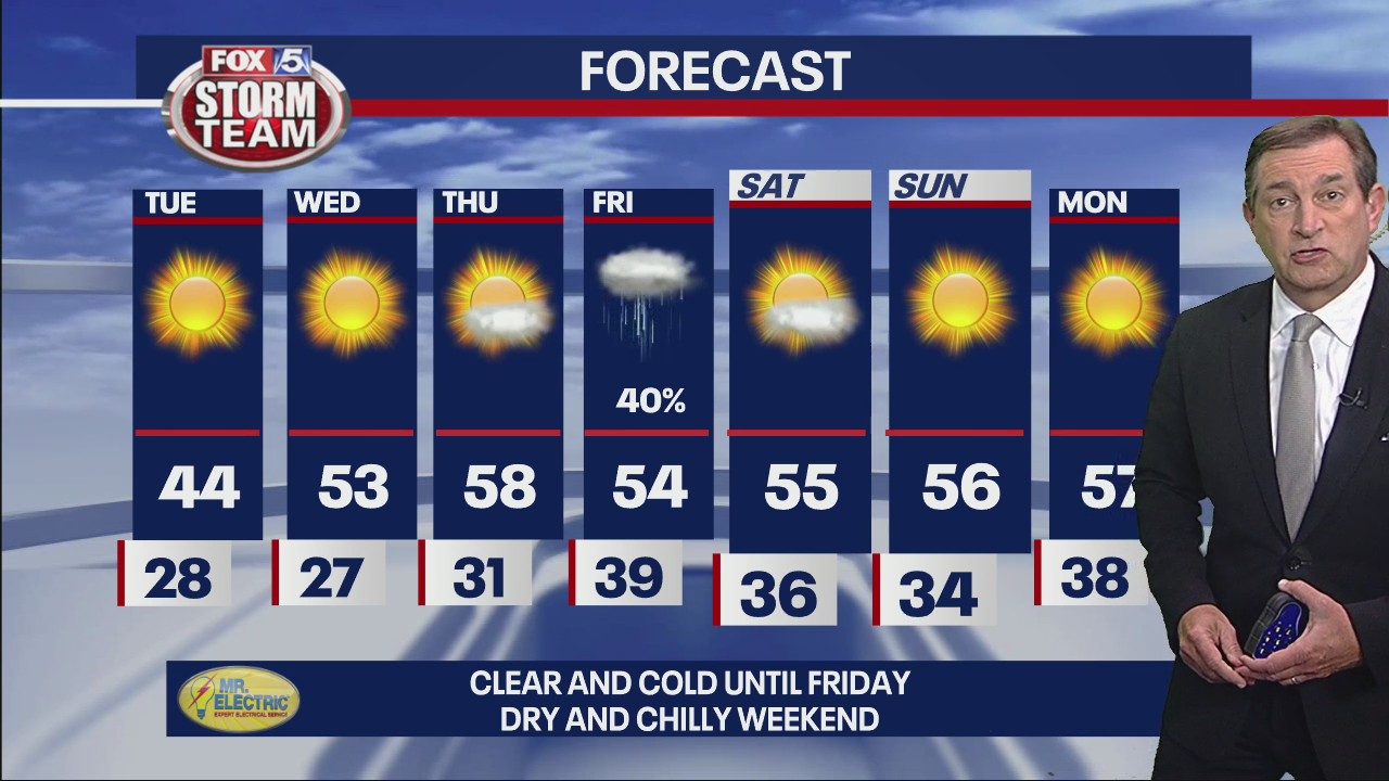 Monday evening forecast