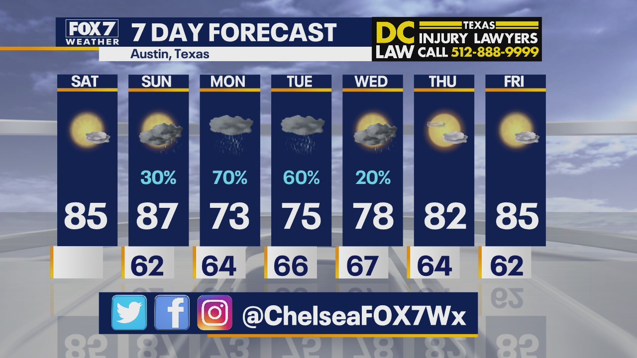 Morning weather forecast for September 19