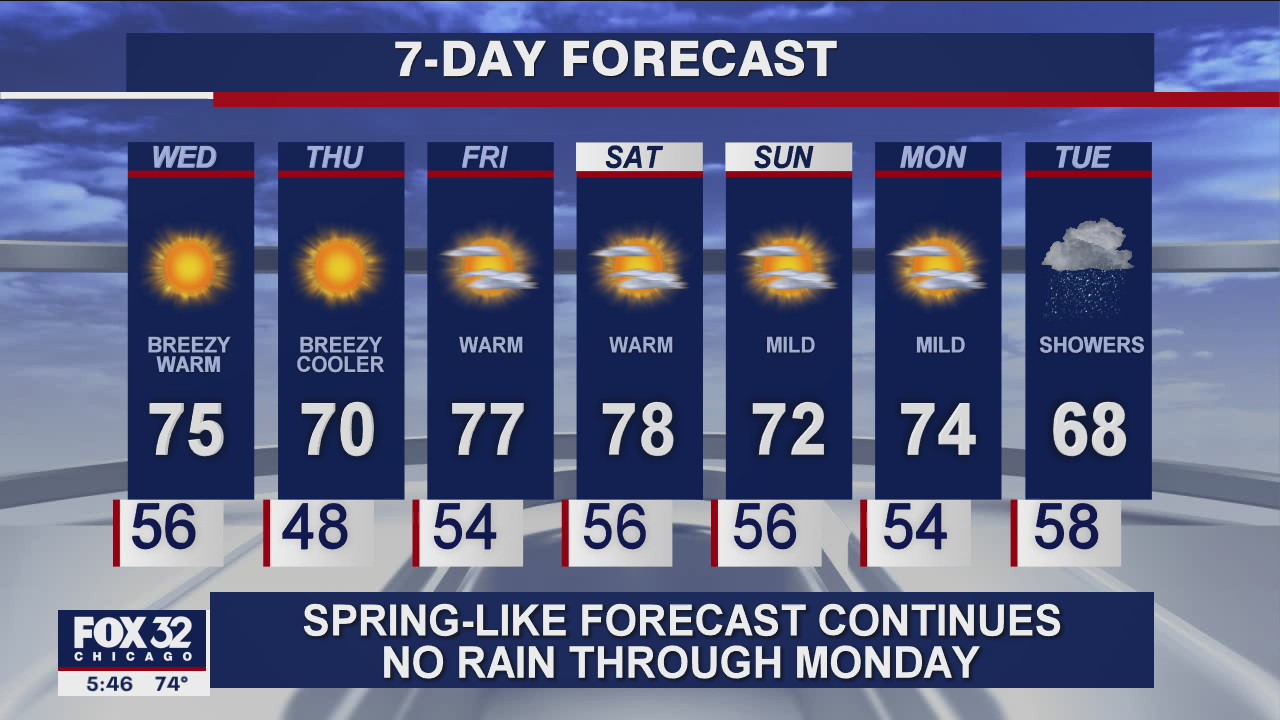 6 p.m. forecast for Chicagoland on Oct. 6