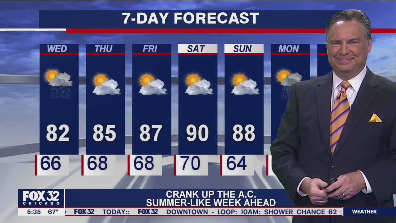 Morning forecast for Chicagoland on May 19th