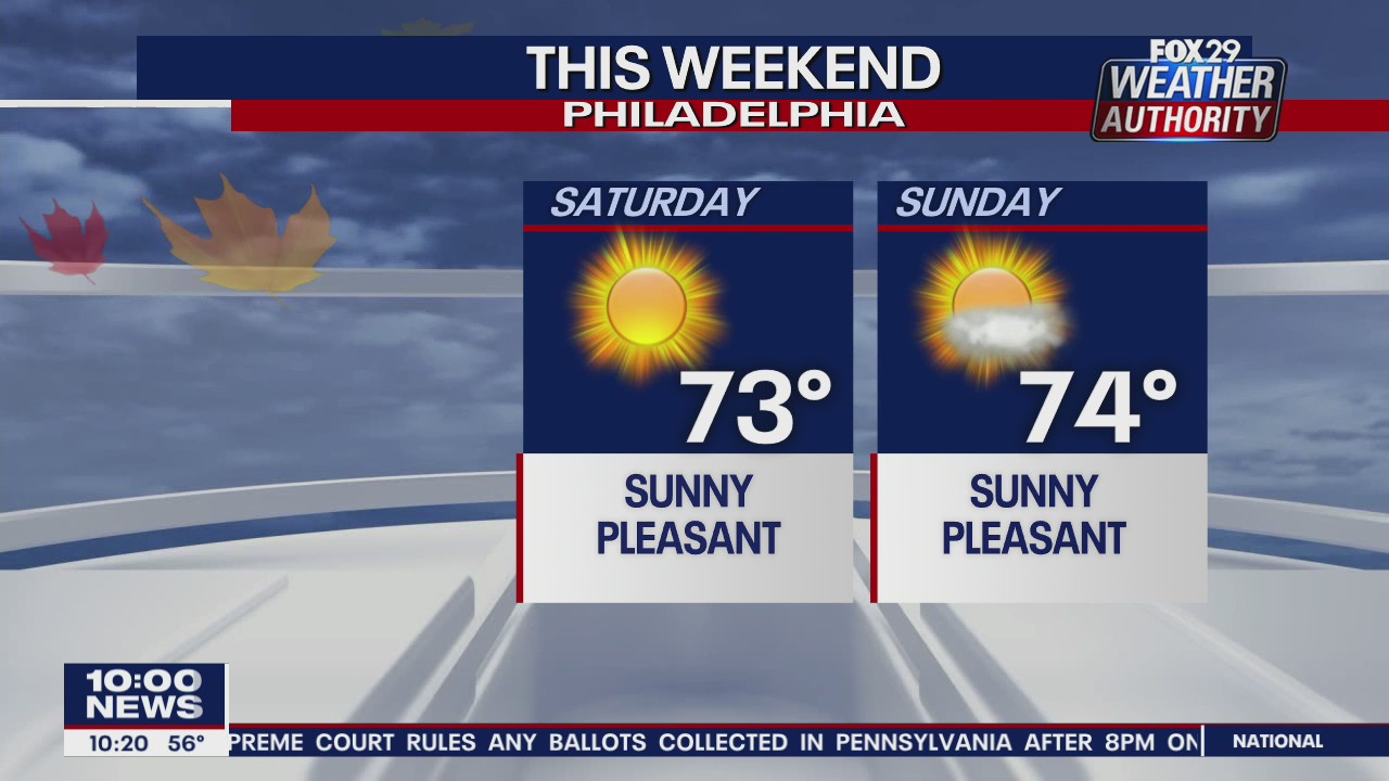 FOX 29 Weather Authority: 7-Day Forecast (Friday update)