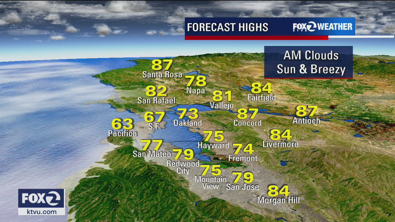 Cloudy start then temperatures rebound