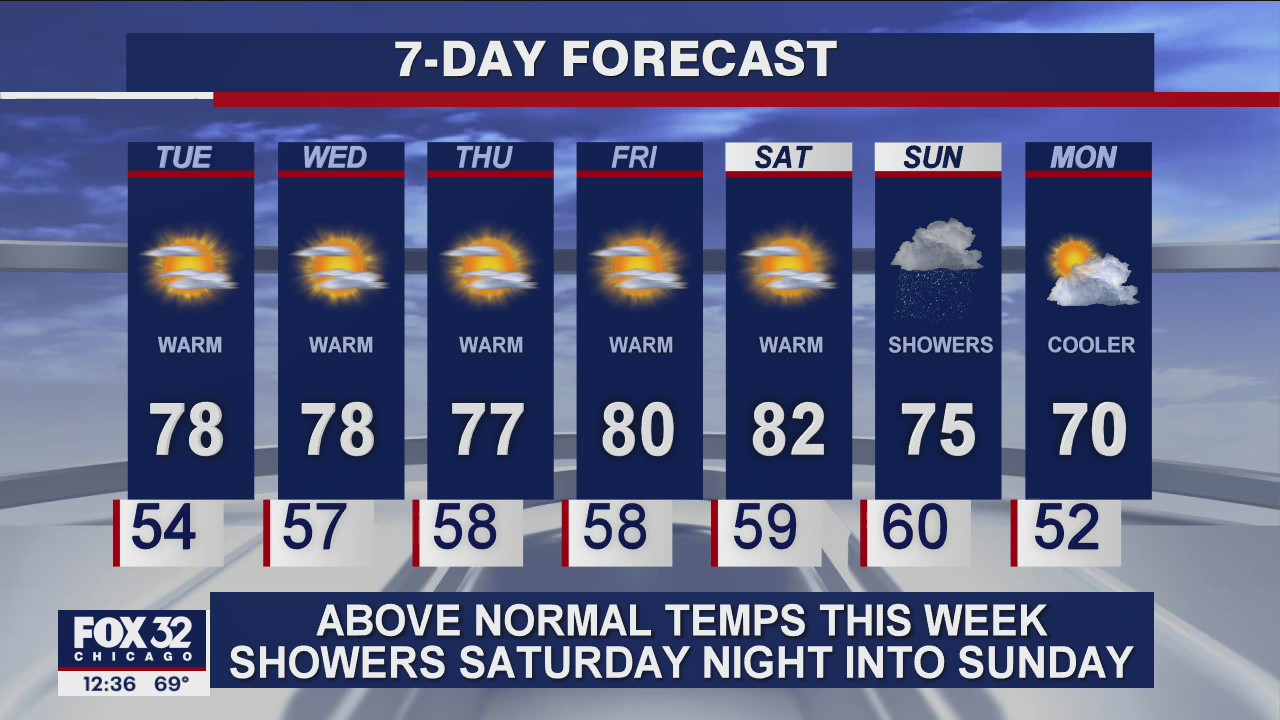 Afternoon forecast for Chicagoland on Sept. 21st