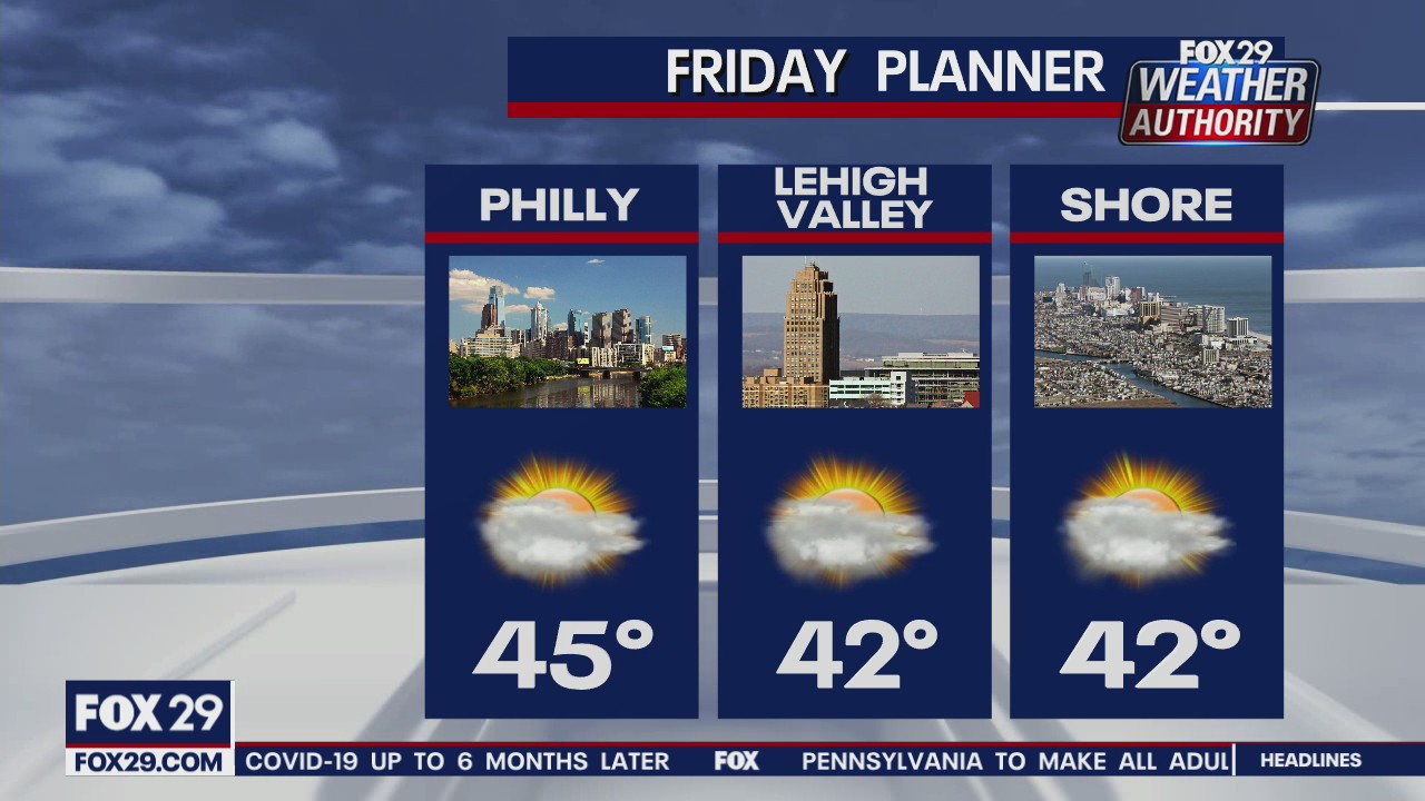 FOX 29 Weather Authority: 7-Day Forecast (Thursday update)
