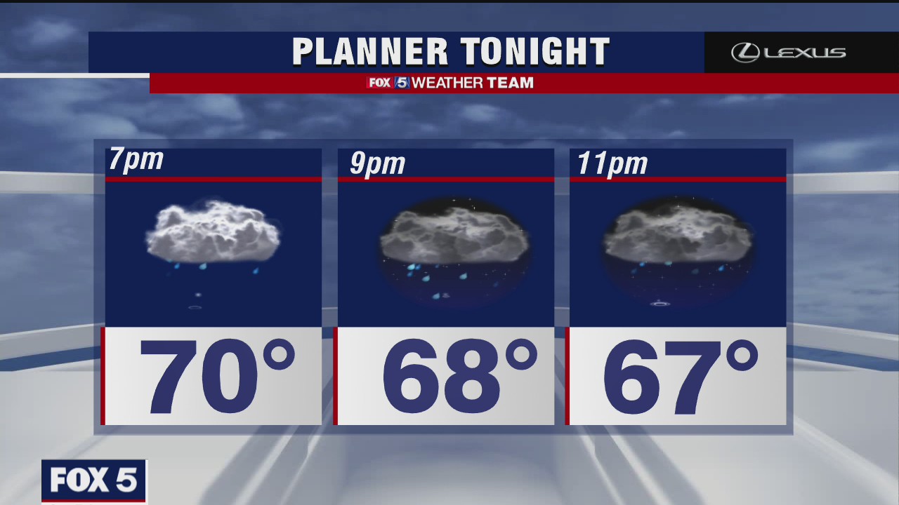 Thursday Evening Weather Forecast