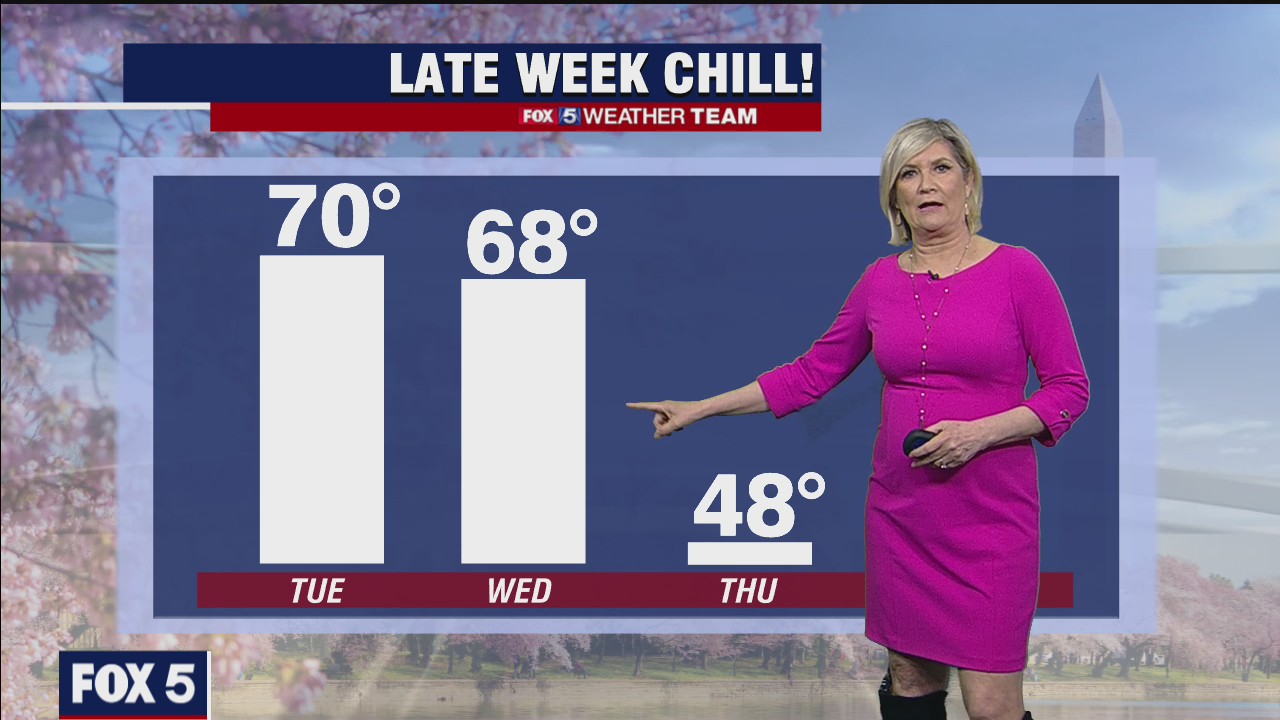 Monday Night Weather Forecast