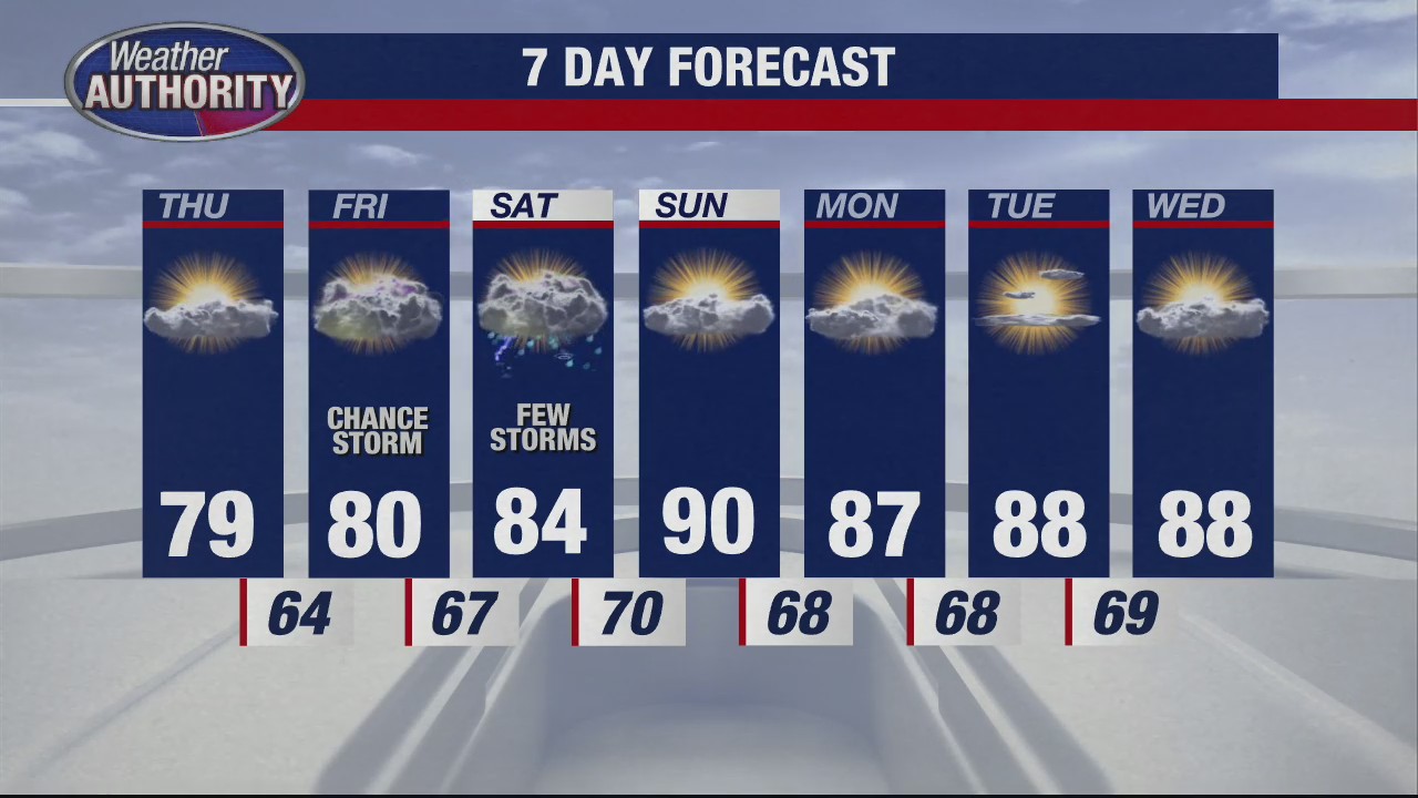 Pleasant and mild for Thursday