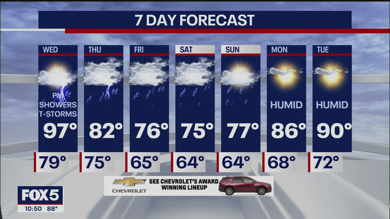 Weather Forecast