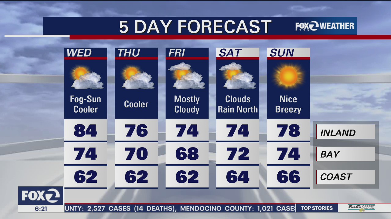 Fog, sun, cooler temps