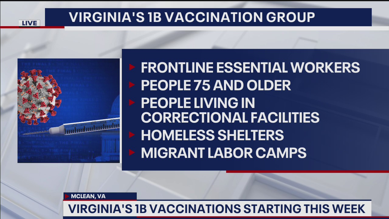 Parts of Virginia to begin second phase of COVID-19 vaccination plan