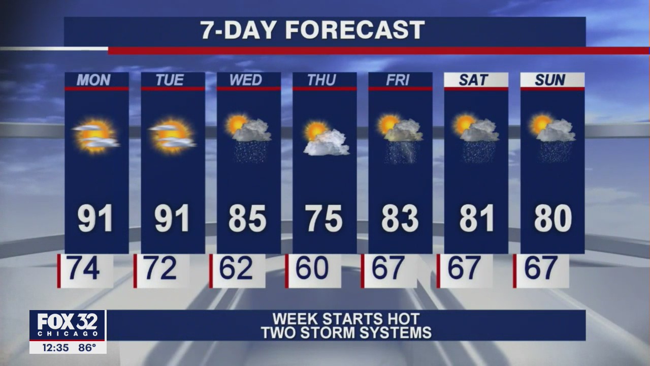 Afternoon forecast for Chicagoland on July 5th
