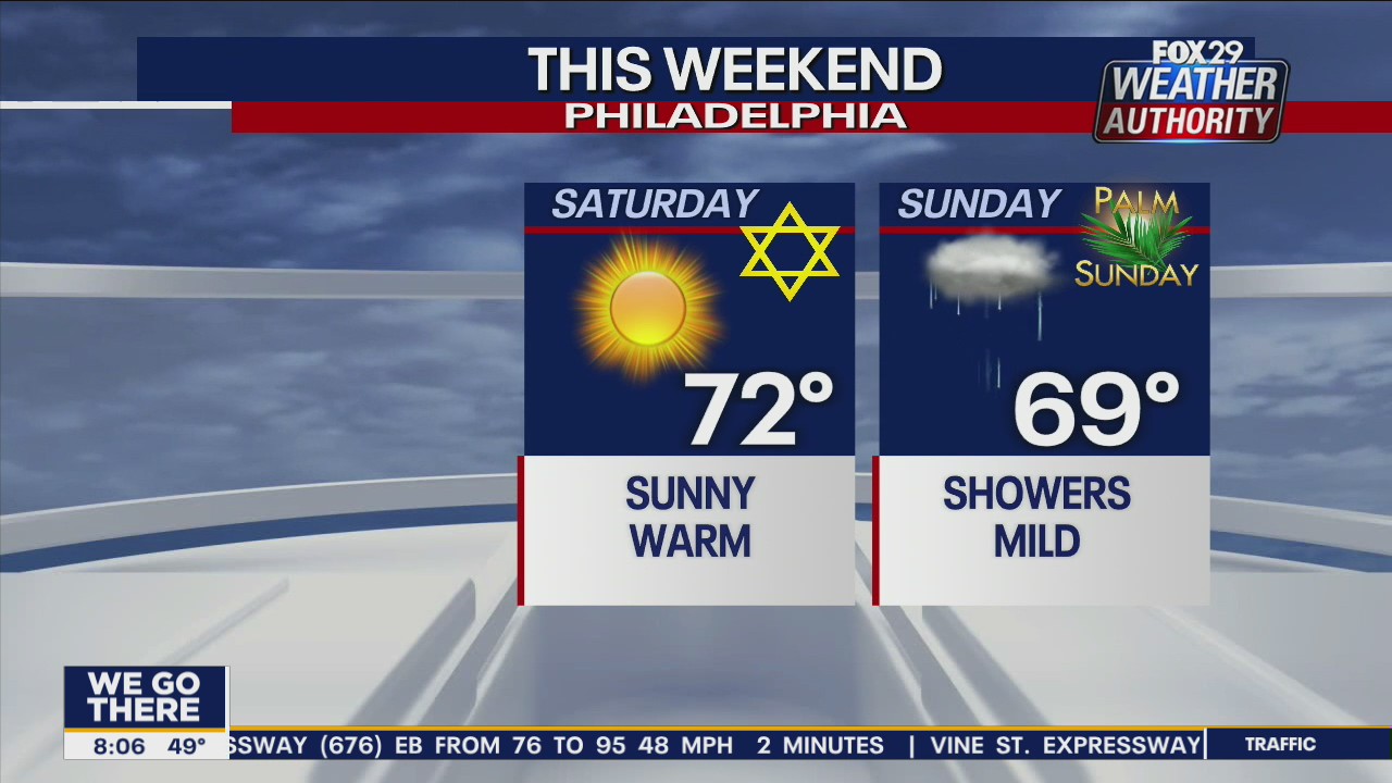 Weather Authority: 7-Day Forecast (AM)