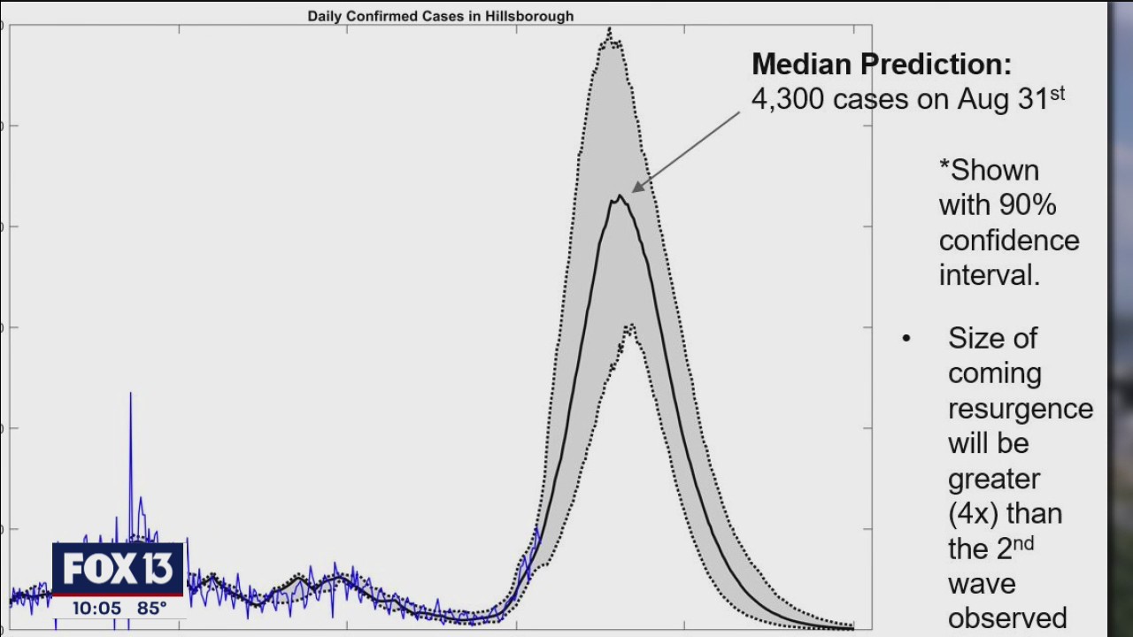 Largest surge in COVID cases yet to come, experts say