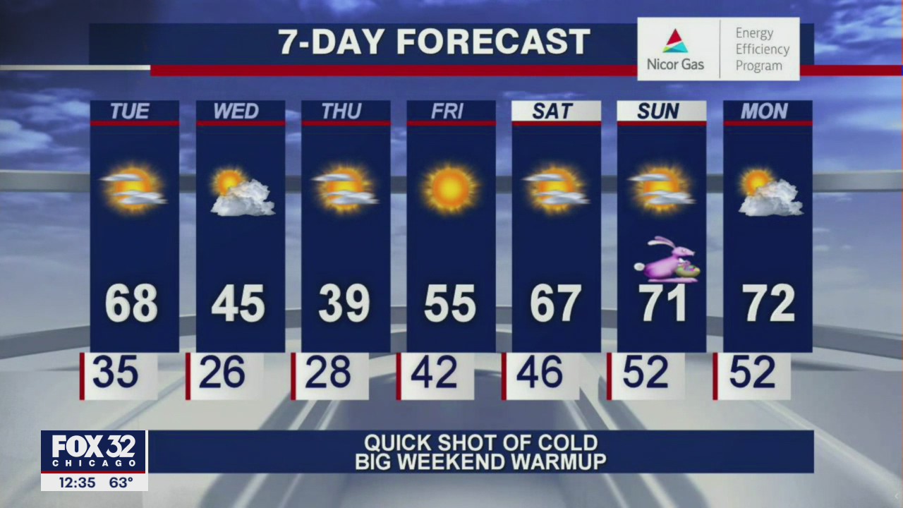 Afternoon forecast for Chicagoland on March 30th