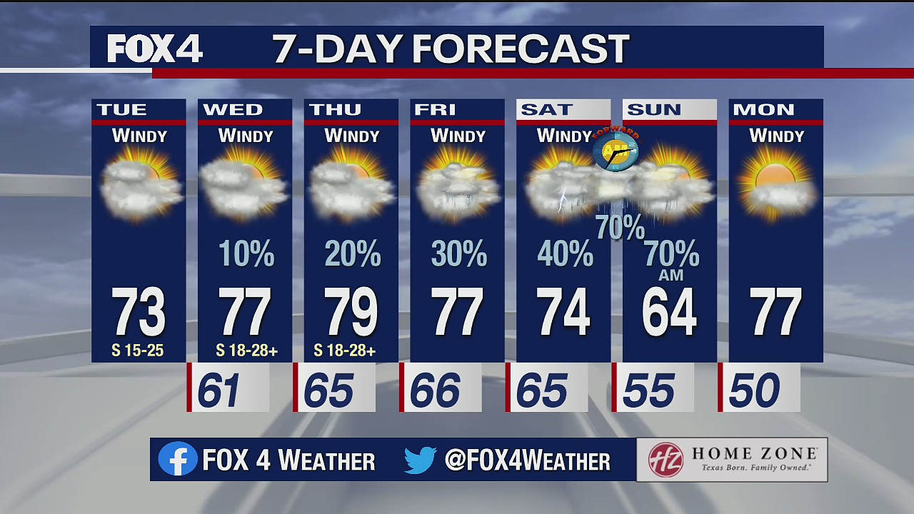 March 9 morning forecast