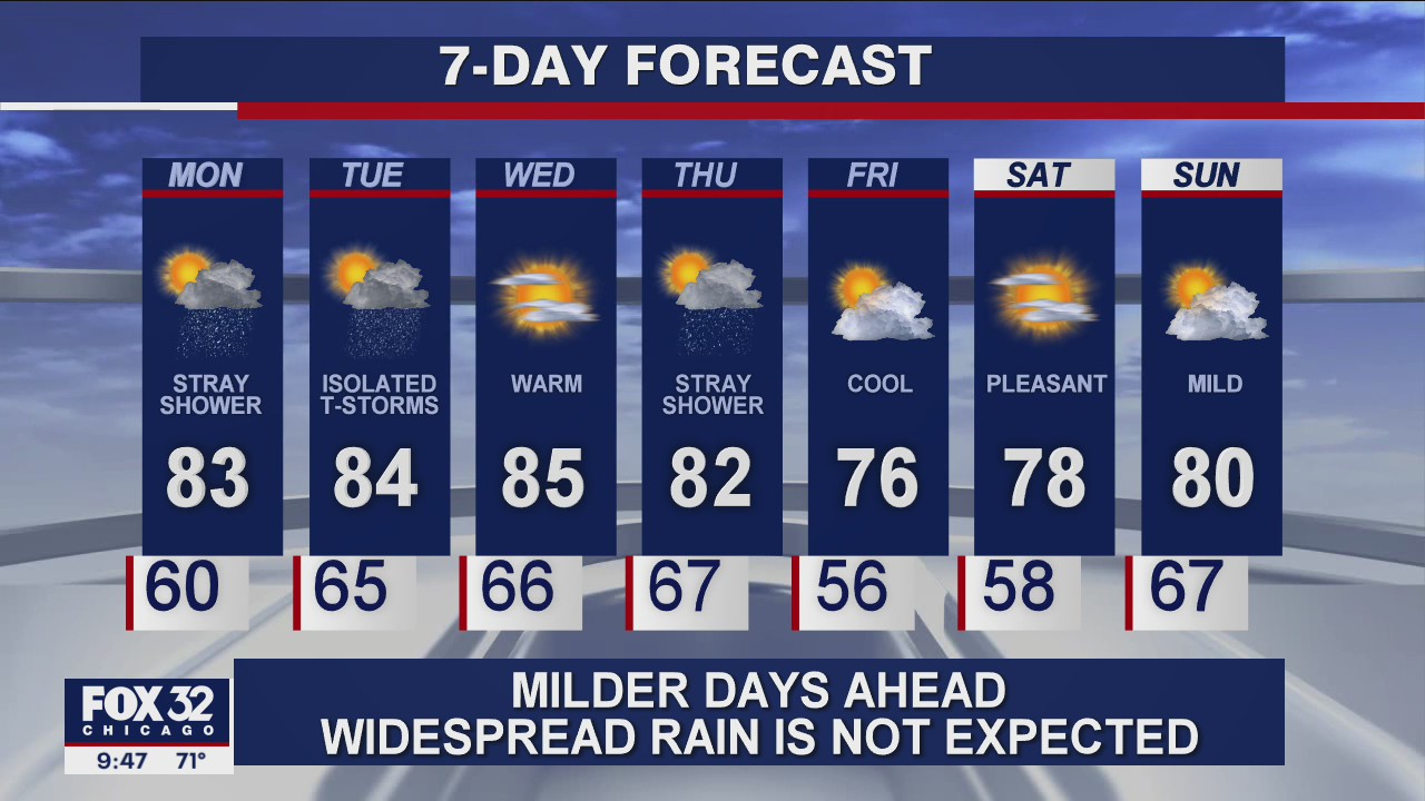 10 p.m. forecast for Chicagoland on August 30