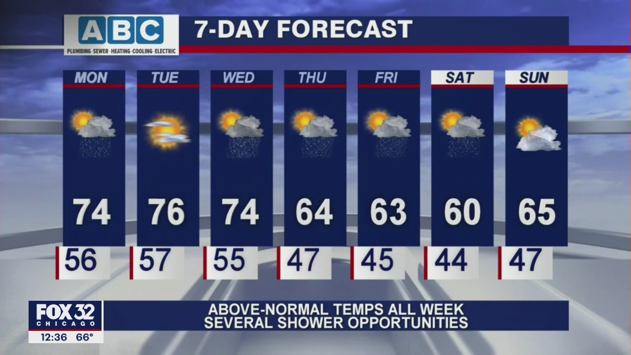 Afternoon forecast for Chicagoland on April 5th