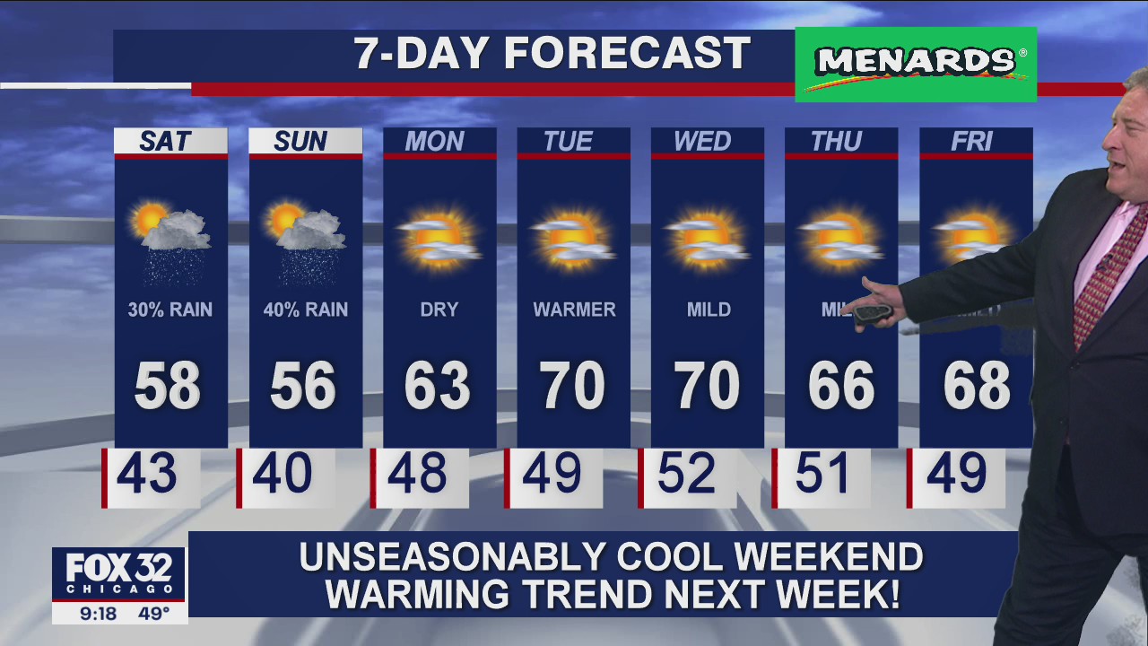 10 p.m. forecast for Chicagoland on October 2nd