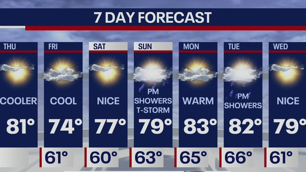 Weather Forecast