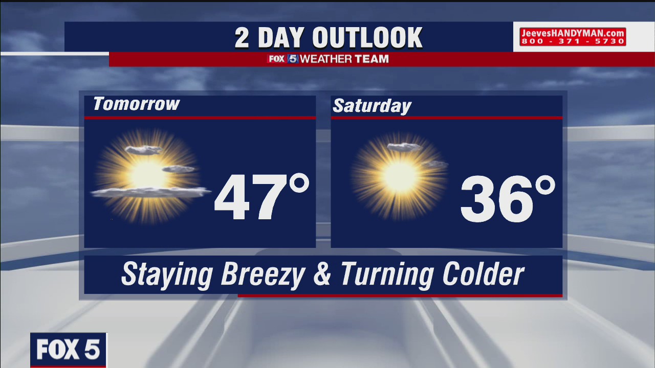 Thursday Evening Weather Forecast