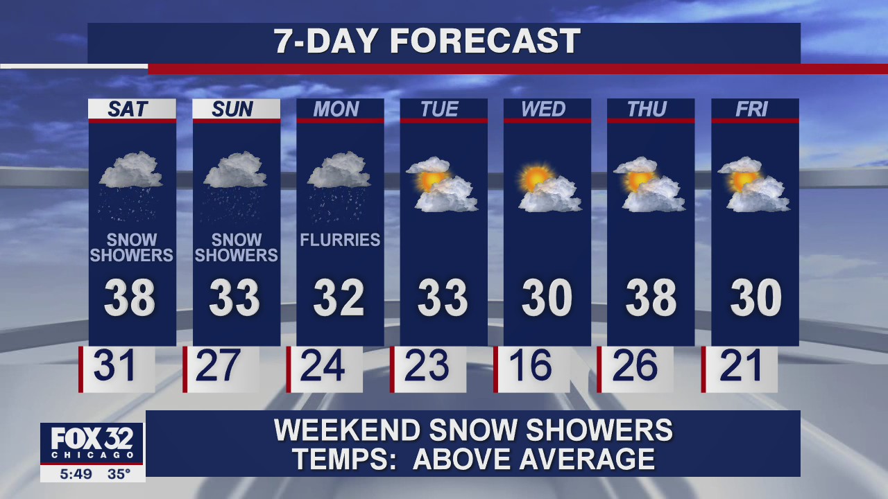 6 p.m. forecast for Chicagoland on January 15th