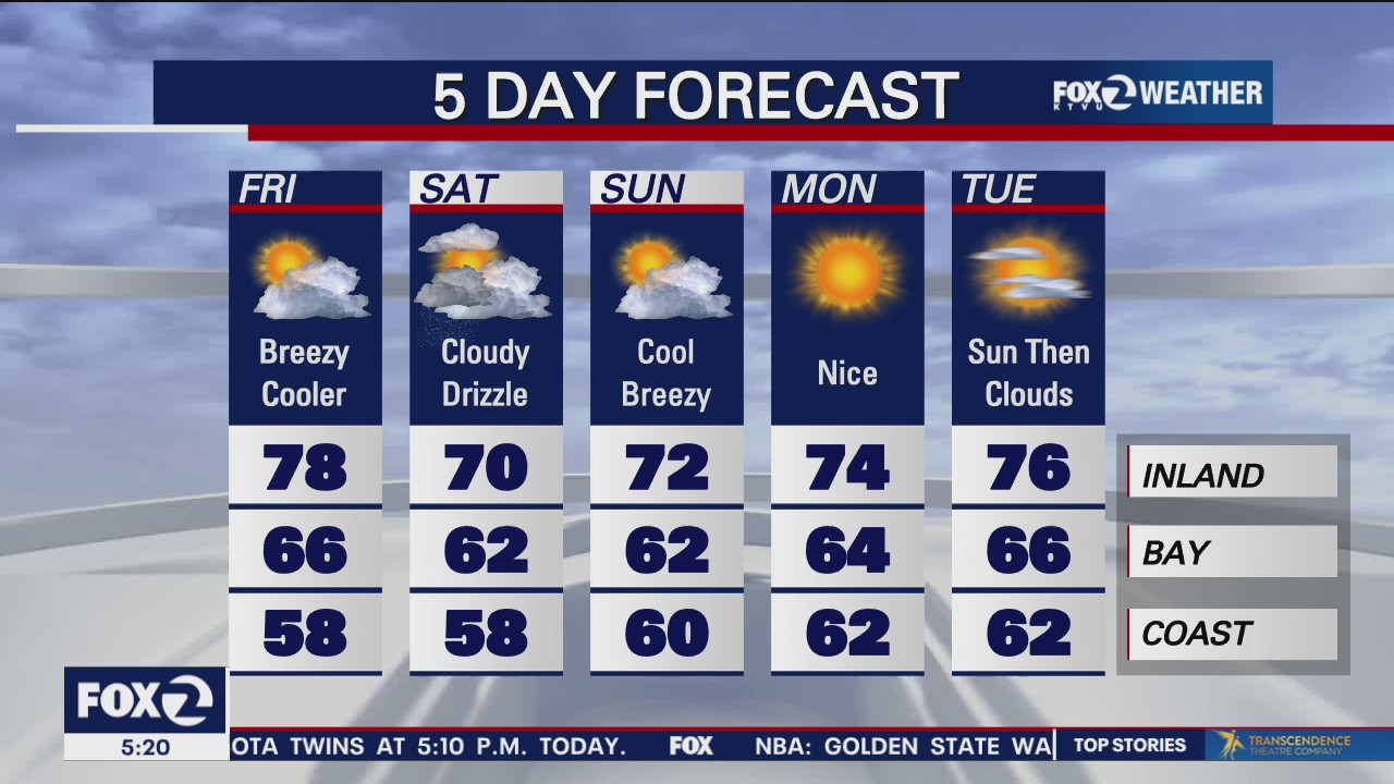 Breezy, cooler, drizzle ahead
