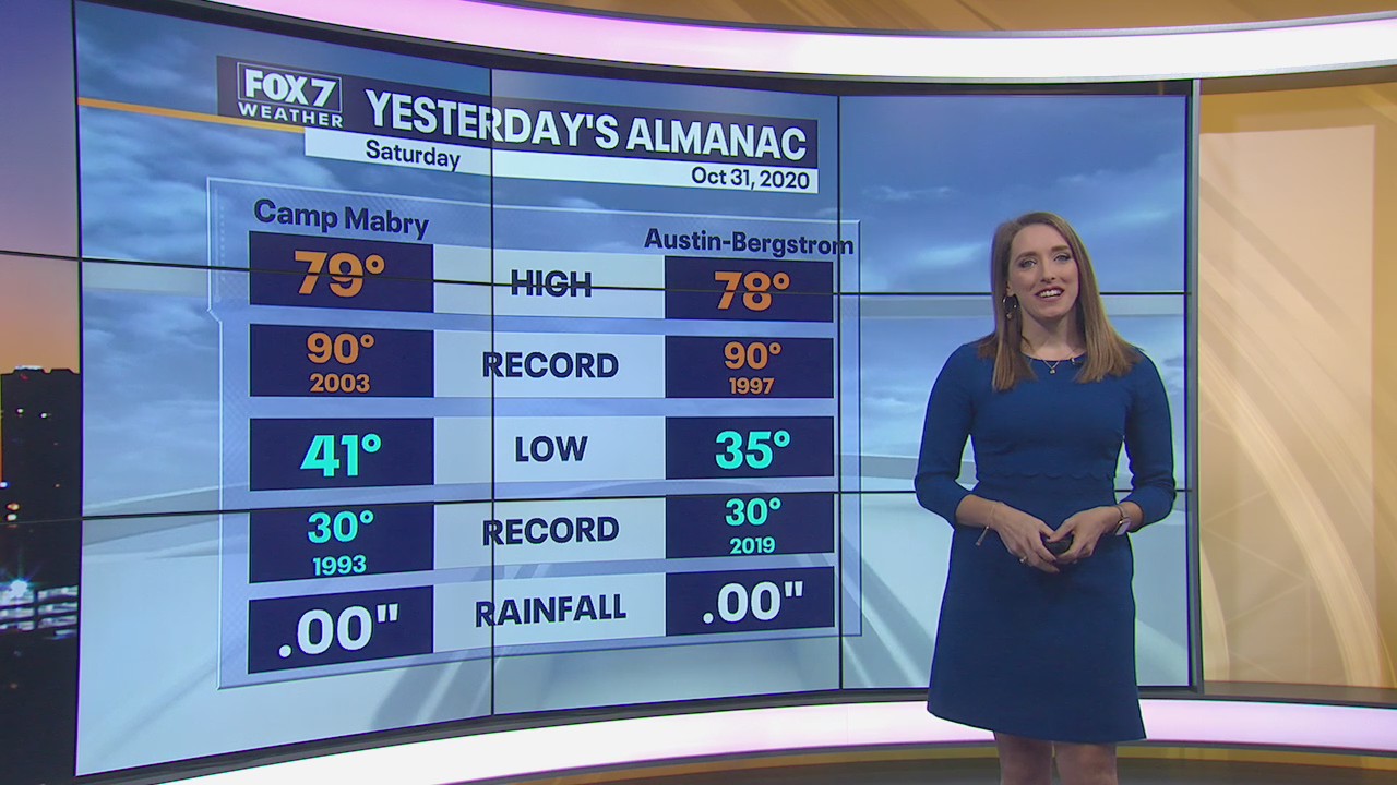 Morning weather forecast for November 1, 2020