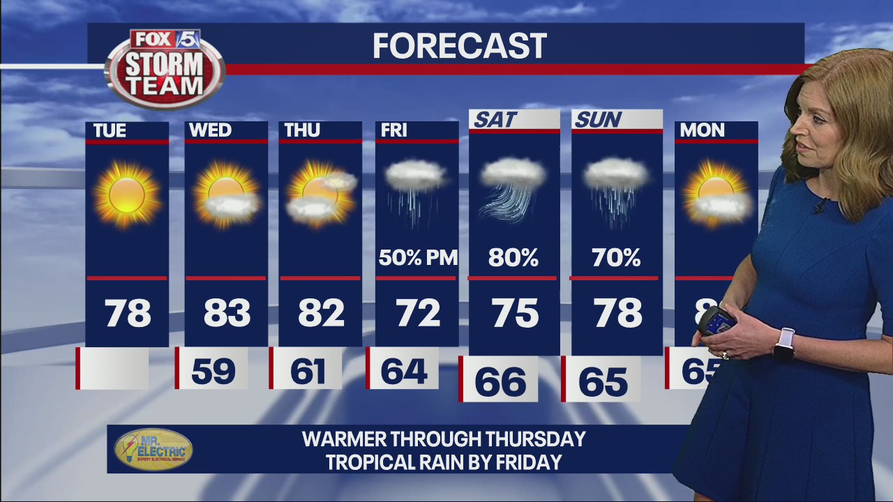 Tuesday afternoon update