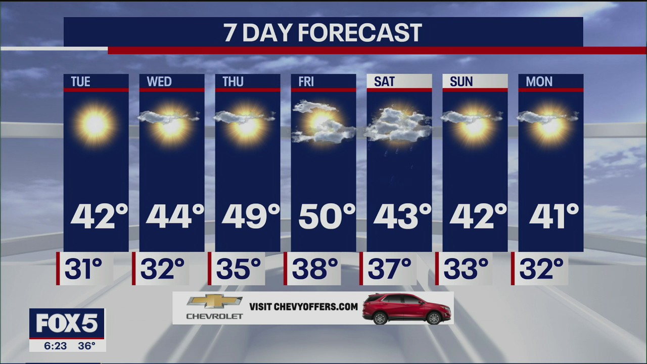Weather Forecast