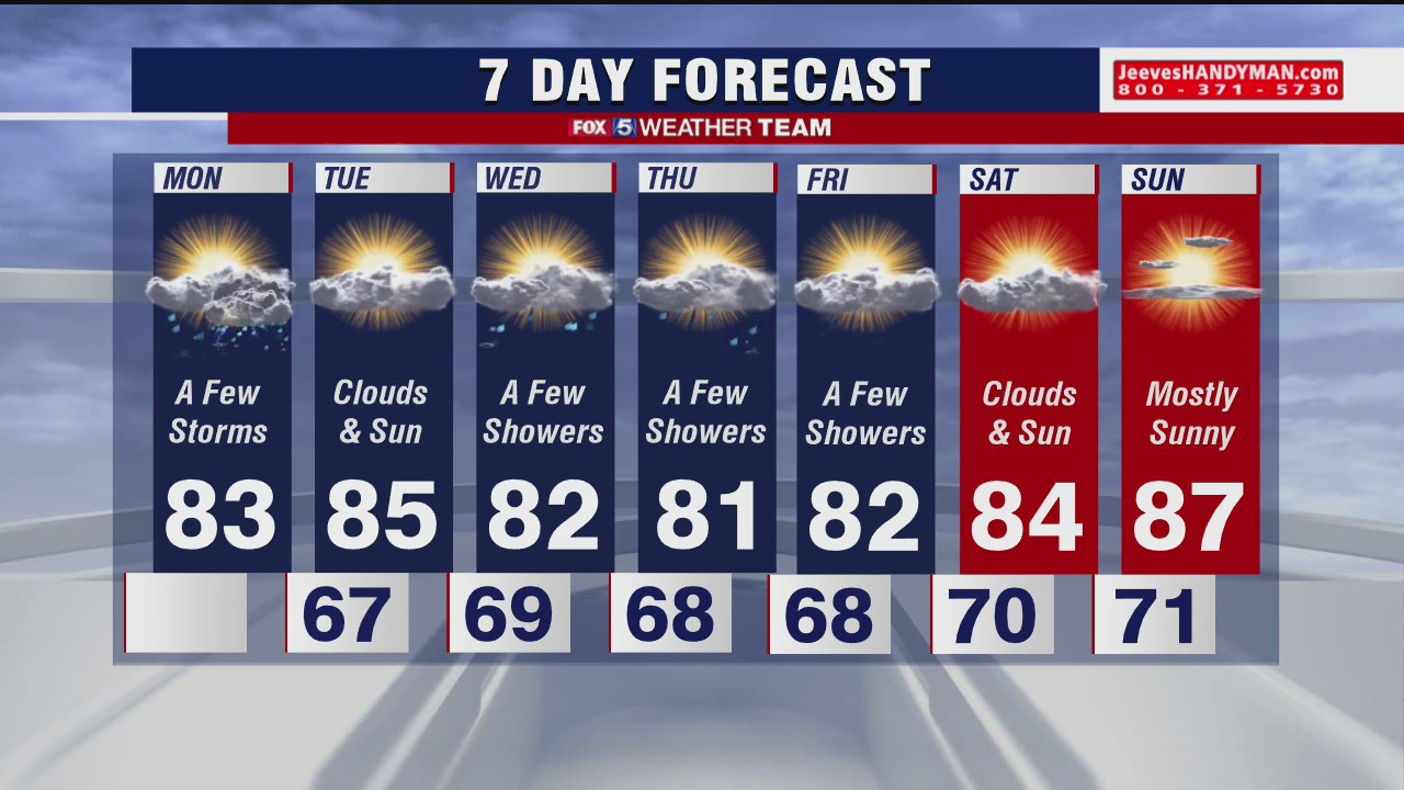 FOX 5 Weather forecast for Monday, August 17
