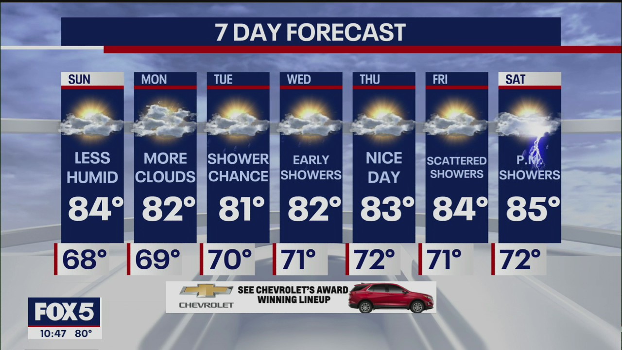 Weather forecast