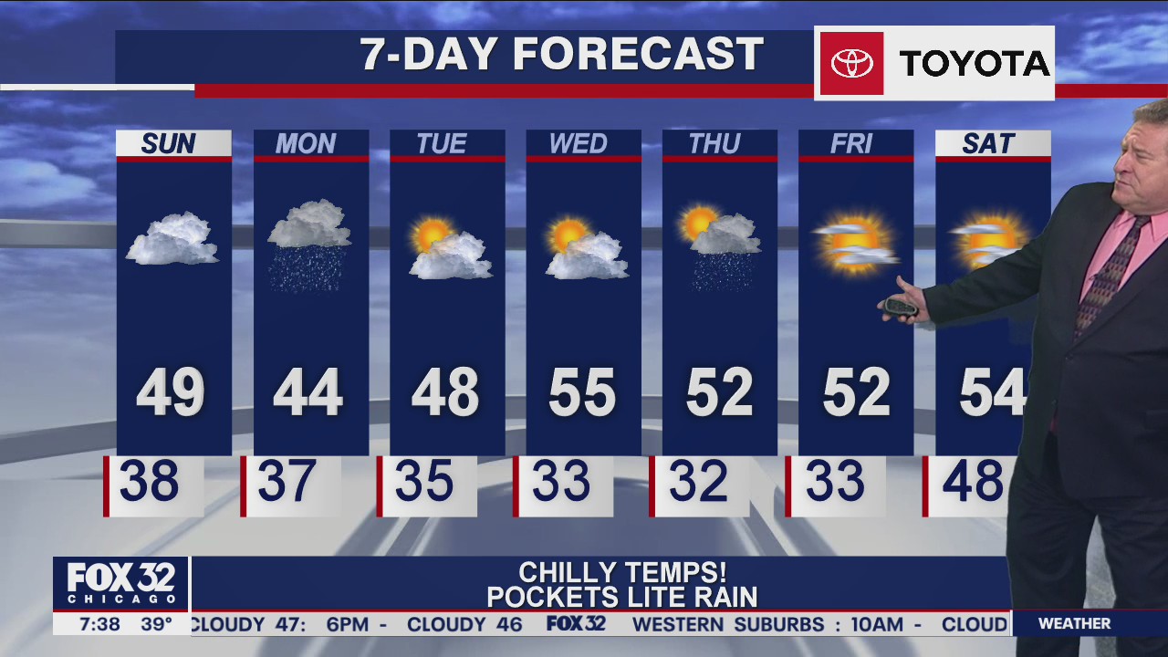 Sunday morning forecast for Chicagoland on October 25th