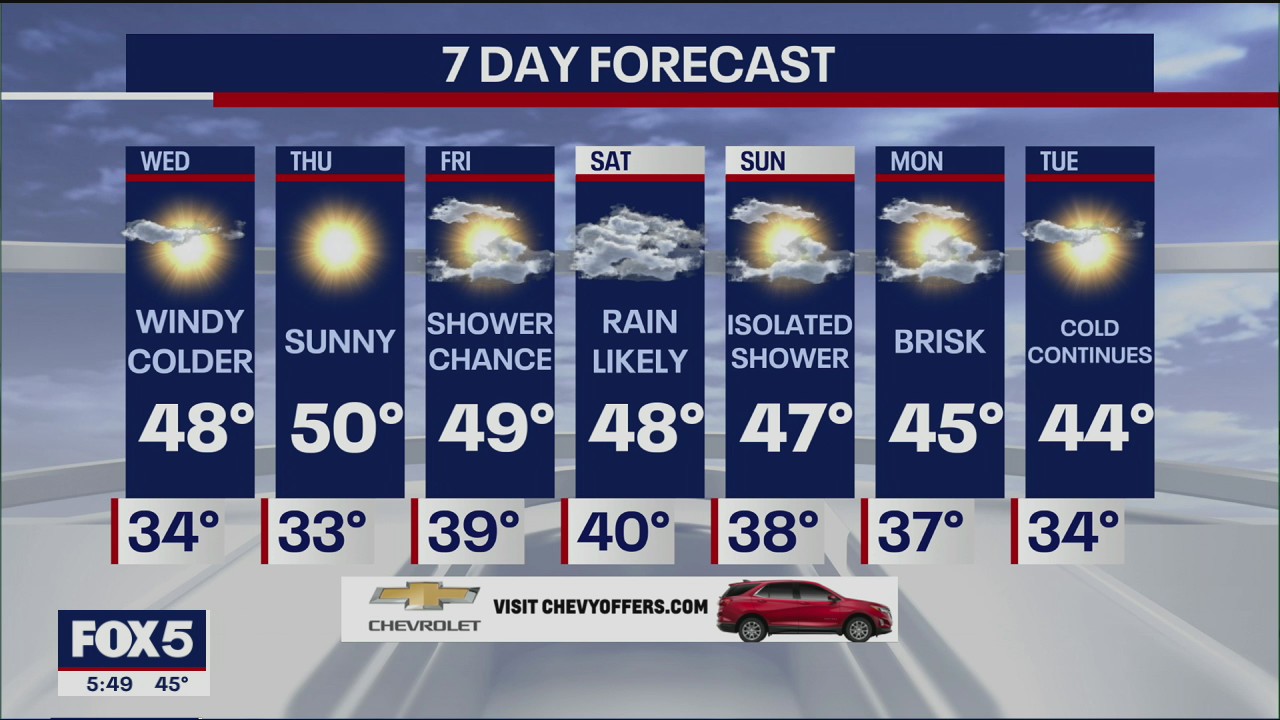 Weather Forecast
