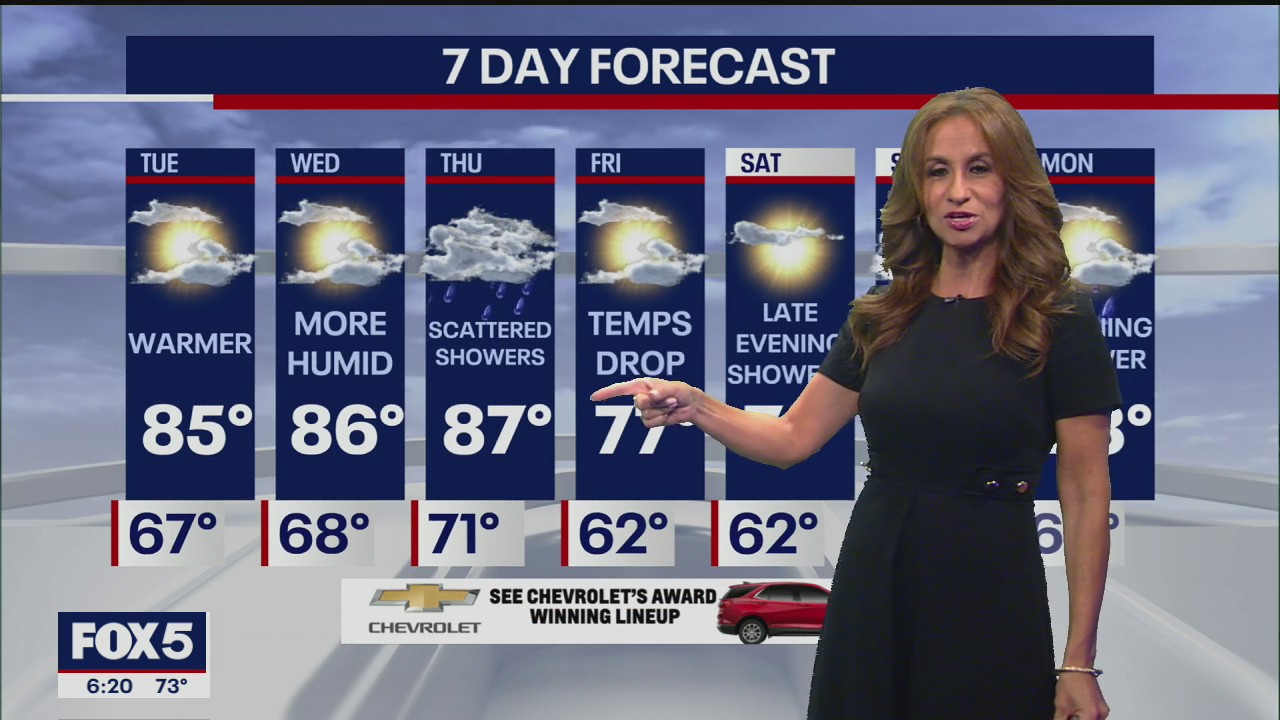 Weather Forecast